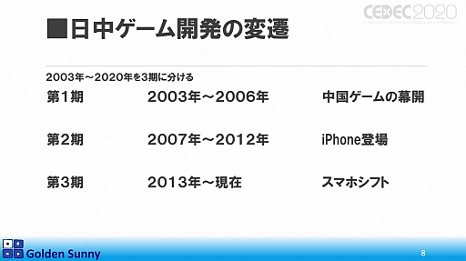 画像ギャラリー No.005のサムネイル画像 / ［CEDEC 2020］日本人よ，このままでいいのか？　日中ゲーム開発の現状や，日本のゲーム開発者が進むべき道が熱い思いで語られた講演をレポート