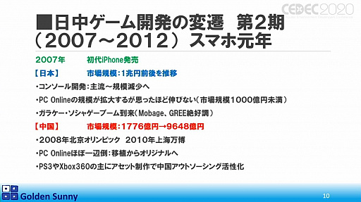 画像ギャラリー No.007のサムネイル画像 / ［CEDEC 2020］日本人よ，このままでいいのか？　日中ゲーム開発の現状や，日本のゲーム開発者が進むべき道が熱い思いで語られた講演をレポート