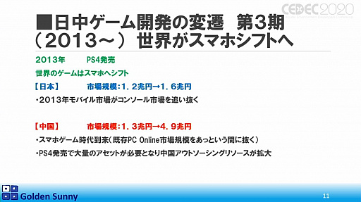 画像ギャラリー No.008のサムネイル画像 / ［CEDEC 2020］日本人よ，このままでいいのか？　日中ゲーム開発の現状や，日本のゲーム開発者が進むべき道が熱い思いで語られた講演をレポート
