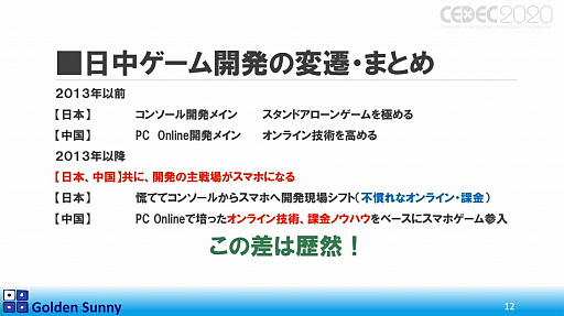 画像ギャラリー No.009のサムネイル画像 / ［CEDEC 2020］日本人よ，このままでいいのか？　日中ゲーム開発の現状や，日本のゲーム開発者が進むべき道が熱い思いで語られた講演をレポート