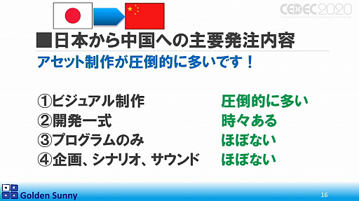 画像ギャラリー No.012のサムネイル画像 / ［CEDEC 2020］日本人よ，このままでいいのか？　日中ゲーム開発の現状や，日本のゲーム開発者が進むべき道が熱い思いで語られた講演をレポート