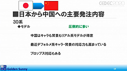 画像ギャラリー No.014のサムネイル画像 / ［CEDEC 2020］日本人よ，このままでいいのか？　日中ゲーム開発の現状や，日本のゲーム開発者が進むべき道が熱い思いで語られた講演をレポート
