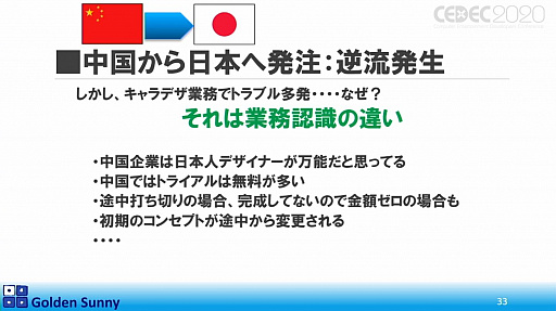 画像ギャラリー No.027のサムネイル画像 / ［CEDEC 2020］日本人よ，このままでいいのか？　日中ゲーム開発の現状や，日本のゲーム開発者が進むべき道が熱い思いで語られた講演をレポート