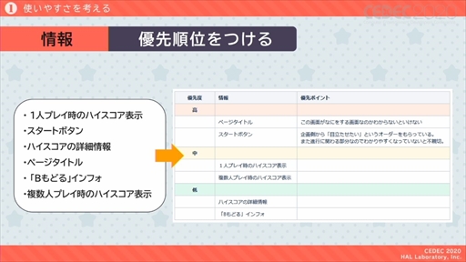 画像ギャラリー No.012のサムネイル画像 / ［CEDEC 2020］「星のカービィ」のUIはおもてなしの心で作られている。UIデザインが分かりやすく言語化されたセッションをレポート