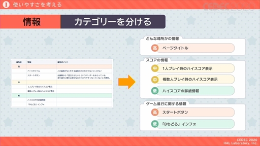 画像ギャラリー No.013のサムネイル画像 / ［CEDEC 2020］「星のカービィ」のUIはおもてなしの心で作られている。UIデザインが分かりやすく言語化されたセッションをレポート