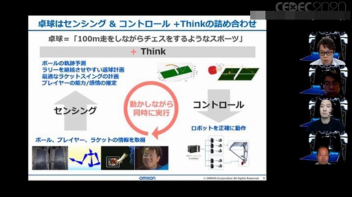 画像ギャラリー No.003のサムネイル画像 / ［CEDEC 2020］プレイヤーにやりがいを与える卓球ロボットとは。「フォルフェウス」のケースで見るゲームAI技術の応用