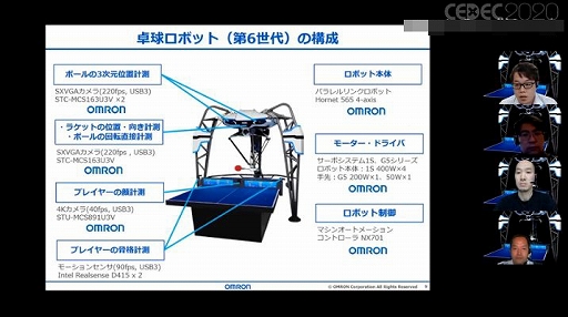 画像ギャラリー No.008のサムネイル画像 / ［CEDEC 2020］プレイヤーにやりがいを与える卓球ロボットとは。「フォルフェウス」のケースで見るゲームAI技術の応用