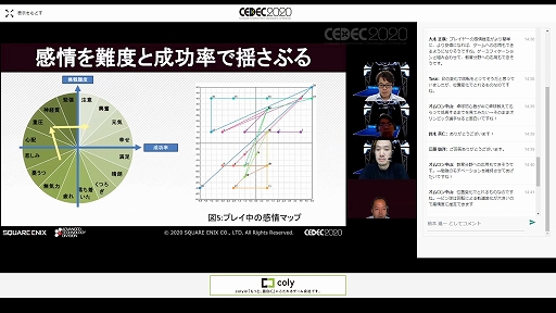画像ギャラリー No.017のサムネイル画像 / ［CEDEC 2020］プレイヤーにやりがいを与える卓球ロボットとは。「フォルフェウス」のケースで見るゲームAI技術の応用