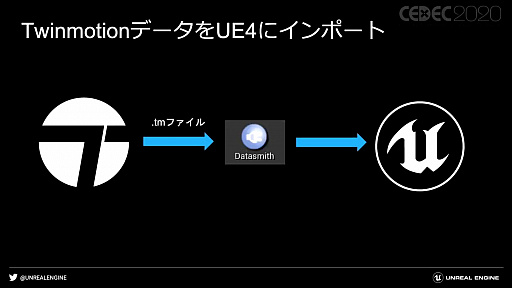 画像ギャラリー No.038のサムネイル画像 / ［CEDEC 2020］「ノンゲーム分野におけるUnreal Engineの活用について」聴講レポート。ゲーム以外で活用されるゲームエンジンの事例を紹介