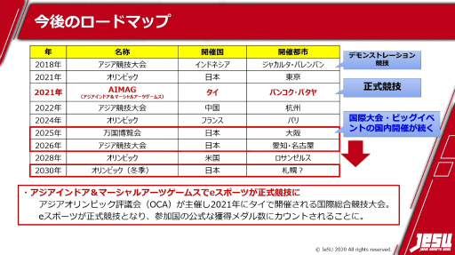 画像ギャラリー No.003のサムネイル画像 / ［TGS 2020］JeSU活動発表会が実施。風営適正化法上の“ゲームセンター等営業”に該当しない参加料徴収型大会のガイドラインを公開へ