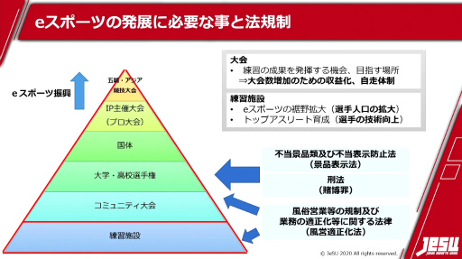 画像ギャラリー No.004のサムネイル画像 / ［TGS 2020］JeSU活動発表会が実施。風営適正化法上の“ゲームセンター等営業”に該当しない参加料徴収型大会のガイドラインを公開へ