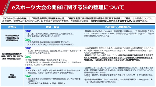 画像ギャラリー No.005のサムネイル画像 / ［TGS 2020］JeSU活動発表会が実施。風営適正化法上の“ゲームセンター等営業”に該当しない参加料徴収型大会のガイドラインを公開へ