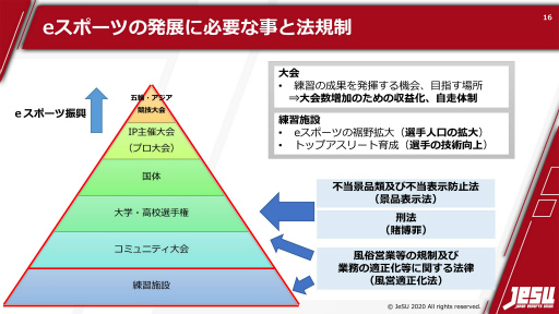 画像ギャラリー No.013のサムネイル画像 / ［TGS 2020］日本eスポーツ連合（JeSU）副会長 浜村弘一氏に聞く。「選手が食えるようになる」ために必要なもの