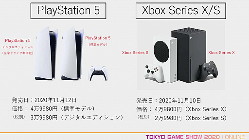 画像ギャラリー No.003のサムネイル画像 / ［TGS 2020］専門セッション「2021年に向けたゲーム業界最新技術トレンド」をレポート。新世代コンシューマ機やVRなどに使われる最新技術がゲーム体験にもたらす影響とは