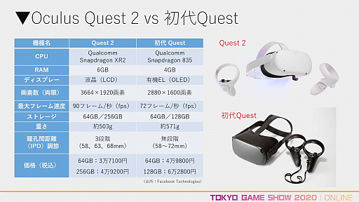 画像ギャラリー No.007のサムネイル画像 / ［TGS 2020］専門セッション「2021年に向けたゲーム業界最新技術トレンド」をレポート。新世代コンシューマ機やVRなどに使われる最新技術がゲーム体験にもたらす影響とは