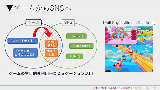 画像ギャラリー No.008のサムネイル画像 / ［TGS 2020］専門セッション「2021年に向けたゲーム業界最新技術トレンド」をレポート。新世代コンシューマ機やVRなどに使われる最新技術がゲーム体験にもたらす影響とは