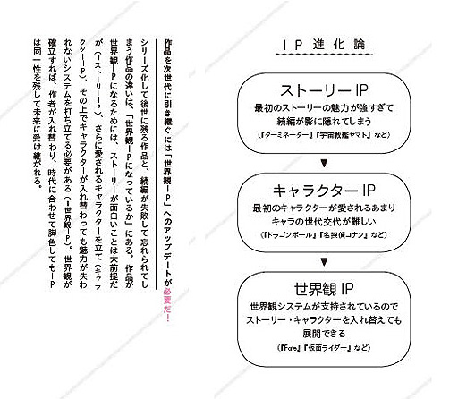 画像ギャラリー No.003のサムネイル画像 / イシイジロウ氏初の著作「IPのつくりかたとひろげかた」が10月25日に発売へ。後世に残る作品と,忘れられてしまう作品の違いとは
