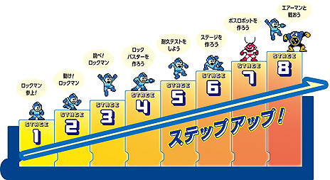 画像ギャラリー No.007のサムネイル画像 / ロックマンを題材とした学習用の書籍「メイクロックマン 史上最大のプログラミング」が11月5日発売へ。専用キットも同時発売