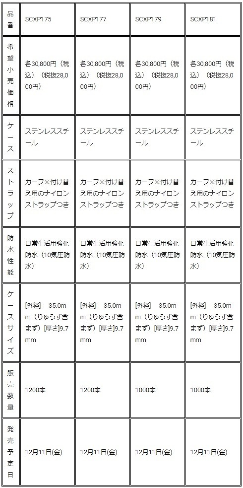 画像ギャラリー No.010のサムネイル画像 / 「ポケモン」のピカチュウ,イーブイ,ミュウツーをモチーフにした腕時計がセイコーから登場