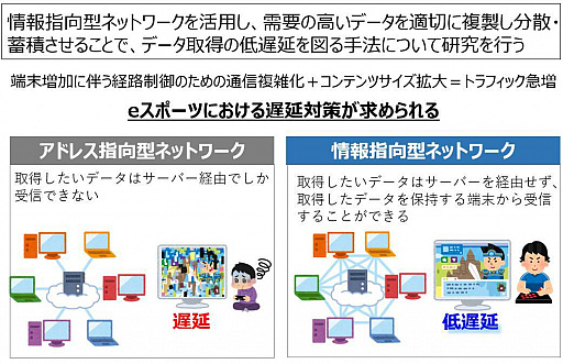 画像ギャラリー No.002のサムネイル画像 / 神奈川工科大学，NTT東日本，NTTe-Sportsがeスポーツ分野での3者連携協定を締結