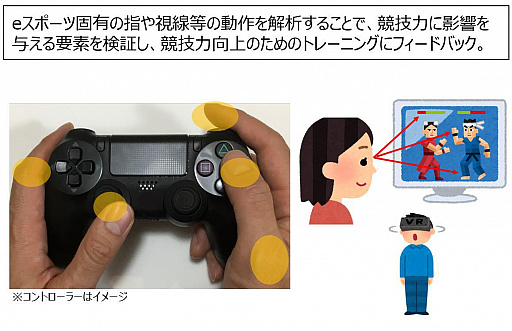 画像ギャラリー No.003のサムネイル画像 / 神奈川工科大学，NTT東日本，NTTe-Sportsがeスポーツ分野での3者連携協定を締結
