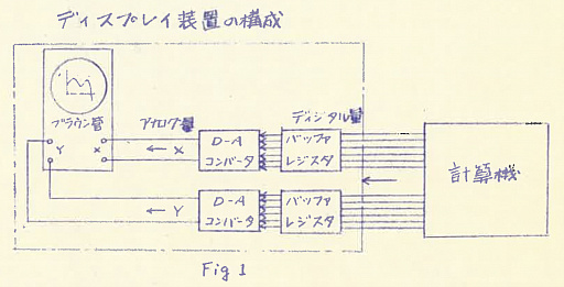 画像ギャラリー No.008のサムネイル画像 / 発掘,史上初の純国産ビデオゲーム! HITAC 10で開発され,1973年にお披露目されたゲームと,それが後年に与えた影響とは