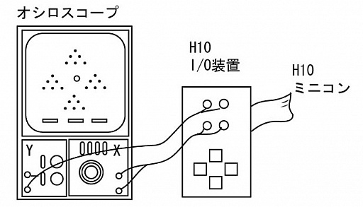 画像ギャラリー No.014のサムネイル画像 / 発掘,史上初の純国産ビデオゲーム! HITAC 10で開発され,1973年にお披露目されたゲームと,それが後年に与えた影響とは