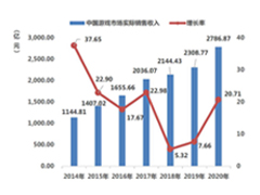 ついに市場規模が6兆円に。さらなる躍進を遂げた2020年の中国ゲーム市場は，アメリカと日本が重要な2国に