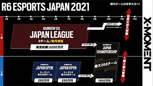 画像ギャラリー No.003のサムネイル画像 / NTTドコモ,eスポーツリーグブランド「X-MOMENT」の設立と運営を発表。「PUBG MOBILE」と「レインボーシックス シージ」のプロリーグを開始予定