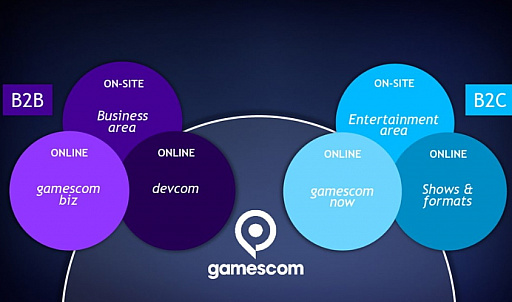 画像ギャラリー No.002のサムネイル画像 / ヨーロッパ最大のゲームショウ「gamescom 2021」は,オンラインと現地開催のハイブリッド型イベントになることが正式発表