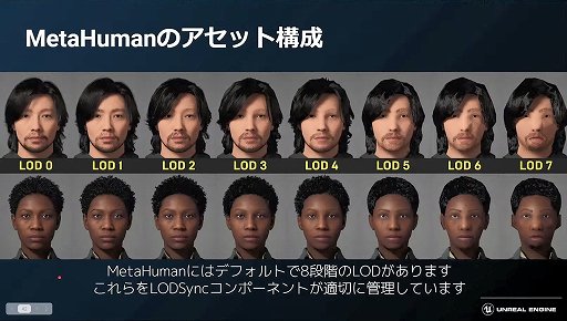 画像ギャラリー No.005のサムネイル画像 / 実写並のリアルなキャラクターを自在に操れる「MetaHuman」解体新書