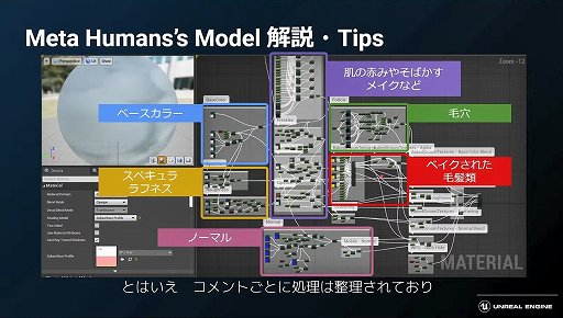画像ギャラリー No.011のサムネイル画像 / 実写並のリアルなキャラクターを自在に操れる「MetaHuman」解体新書
