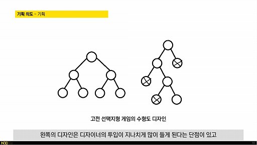 画像ギャラリー No.009のサムネイル画像 / ［NDC21］グラフィックスが重視される中，ゲームの本質を表現する。テキストベースローグライク「ソウル2033」の軌跡