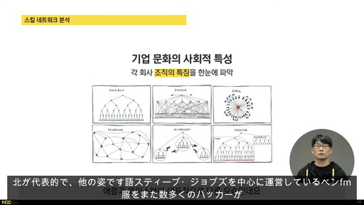 画像ギャラリー No.003のサムネイル画像 / ［NDC21］同じようなゲームなのに，なぜセールスに差が出るのか。スキルネットワークを活用した戦闘デザイン分析を紹介するセッションレポート