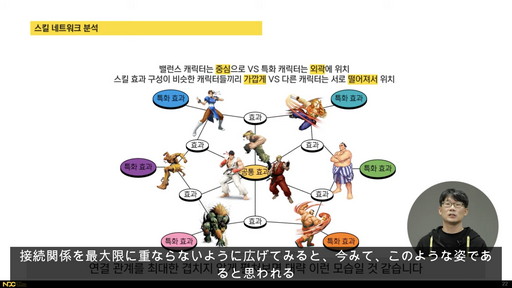 画像ギャラリー No.007のサムネイル画像 / ［NDC21］同じようなゲームなのに，なぜセールスに差が出るのか。スキルネットワークを活用した戦闘デザイン分析を紹介するセッションレポート