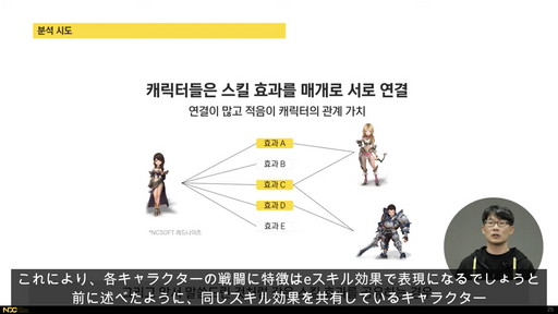画像ギャラリー No.008のサムネイル画像 / ［NDC21］同じようなゲームなのに，なぜセールスに差が出るのか。スキルネットワークを活用した戦闘デザイン分析を紹介するセッションレポート