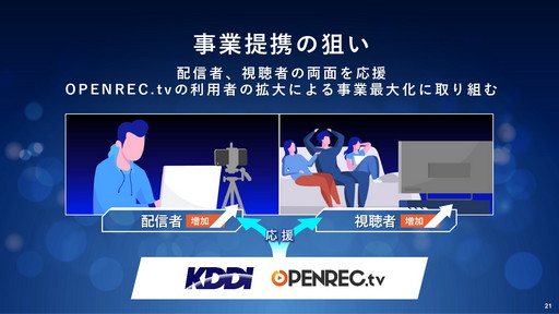 画像ギャラリー No.004のサムネイル画像 / 「KDDI × OPENREC.tv 業務提携に関する発表会」をレポート。ゲーム・eスポーツの配信者と視聴者双方を応援する取り組みに