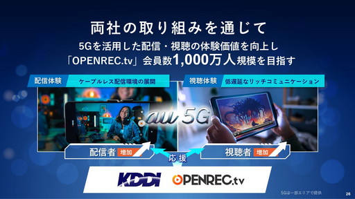 画像ギャラリー No.009のサムネイル画像 / 「KDDI × OPENREC.tv 業務提携に関する発表会」をレポート。ゲーム・eスポーツの配信者と視聴者双方を応援する取り組みに