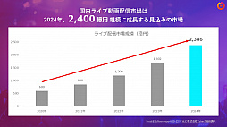 画像ギャラリー No.016のサムネイル画像 / 「KDDI × OPENREC.tv 業務提携に関する発表会」をレポート。ゲーム・eスポーツの配信者と視聴者双方を応援する取り組みに