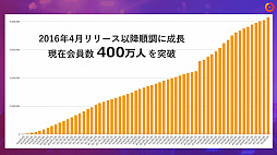 画像ギャラリー No.018のサムネイル画像 / 「KDDI × OPENREC.tv 業務提携に関する発表会」をレポート。ゲーム・eスポーツの配信者と視聴者双方を応援する取り組みに