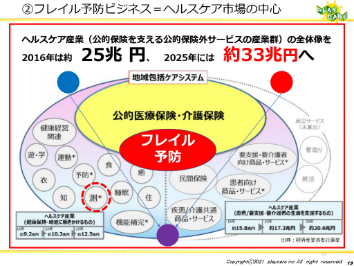 画像ギャラリー No.017のサムネイル画像 / ゲームなどのデジタルコンテンツを活用して高齢者の健康を維持する事例を紹介。「ゲーミファイ・ネットワーク 第15回勉強会」聴講レポート