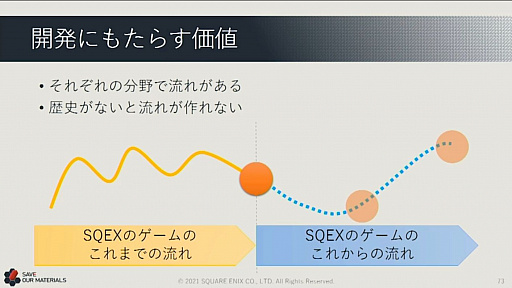 画像ギャラリー No.050のサムネイル画像 / ［CEDEC 2021］スクウェア・エニックスの過去資産サルベージプロジェクトや，「ワンダープロジェクトJ」開発当時の資料が紹介された講演をレポート