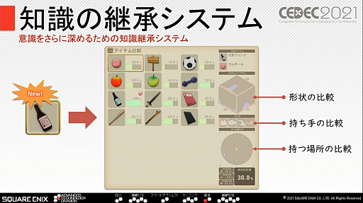 画像ギャラリー No.004のサムネイル画像 / ［CEDEC 2021］知性と感情を持ったNPCとのコミュニケーションを実現するスクウェア・エニックスの取り組み