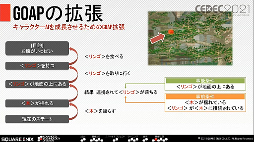 画像ギャラリー No.007のサムネイル画像 / ［CEDEC 2021］知性と感情を持ったNPCとのコミュニケーションを実現するスクウェア・エニックスの取り組み