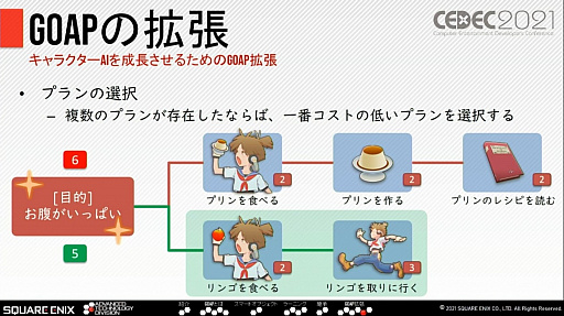 画像ギャラリー No.008のサムネイル画像 / ［CEDEC 2021］知性と感情を持ったNPCとのコミュニケーションを実現するスクウェア・エニックスの取り組み