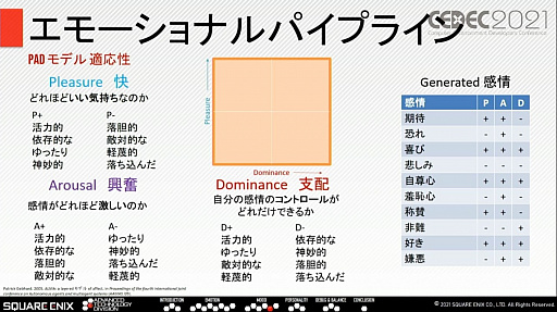 画像ギャラリー No.018のサムネイル画像 / ［CEDEC 2021］知性と感情を持ったNPCとのコミュニケーションを実現するスクウェア・エニックスの取り組み