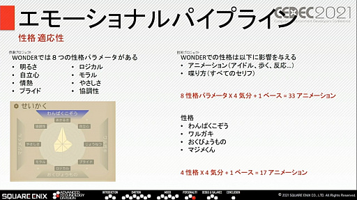 画像ギャラリー No.020のサムネイル画像 / ［CEDEC 2021］知性と感情を持ったNPCとのコミュニケーションを実現するスクウェア・エニックスの取り組み