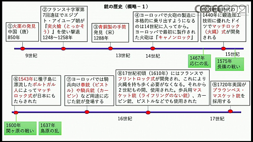 画像ギャラリー No.005のサムネイル画像 / ［CEDEC 2021］銃の構えは，正しく描かれているほうが珍しい！？　銃器や装備，戦技をゲームでリアルに登場させるための手法を，田村装備開発の専門家が解説
