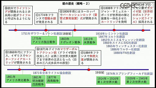 画像ギャラリー No.006のサムネイル画像 / ［CEDEC 2021］銃の構えは，正しく描かれているほうが珍しい！？　銃器や装備，戦技をゲームでリアルに登場させるための手法を，田村装備開発の専門家が解説