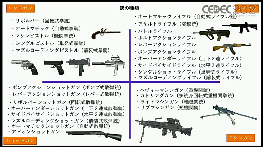 画像ギャラリー No.007のサムネイル画像 / ［CEDEC 2021］銃の構えは，正しく描かれているほうが珍しい！？　銃器や装備，戦技をゲームでリアルに登場させるための手法を，田村装備開発の専門家が解説